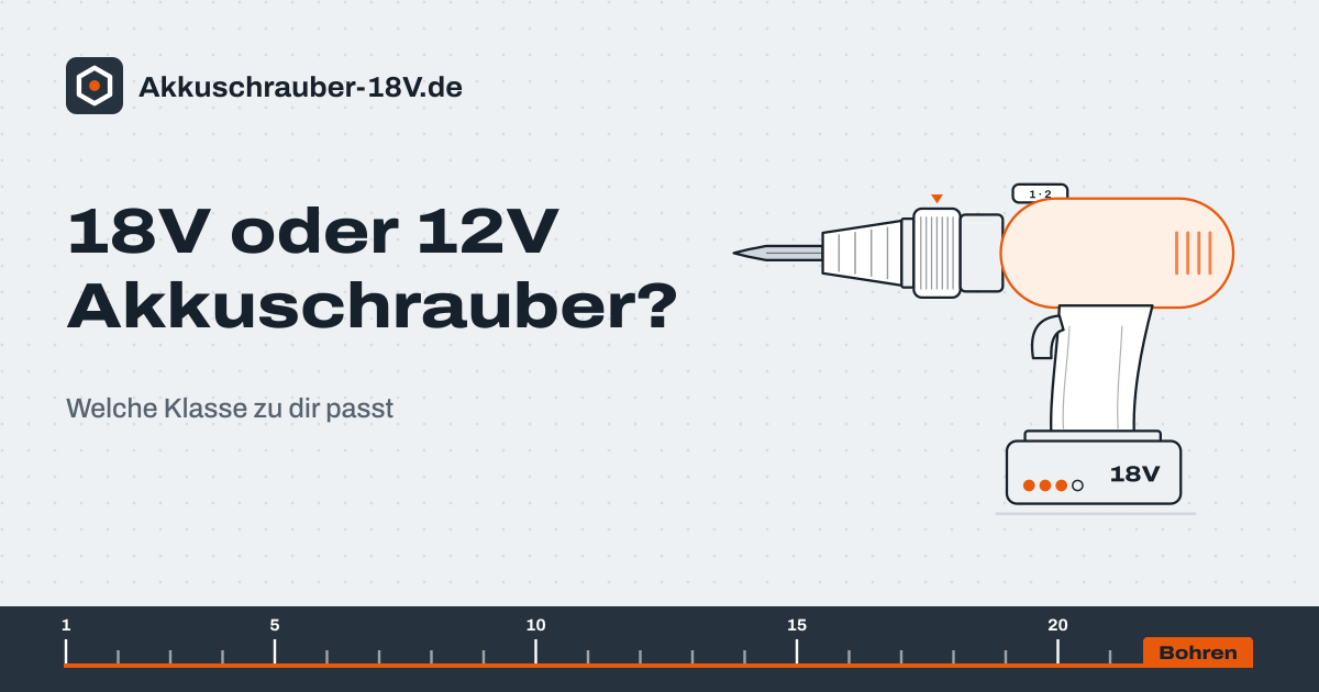 Akkuschrauber 18V mit hervorgehobenem Motor