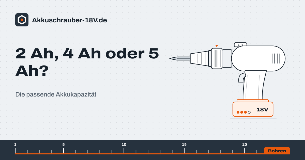 Akkuschrauber 18V mit hervorgehobenem Akku