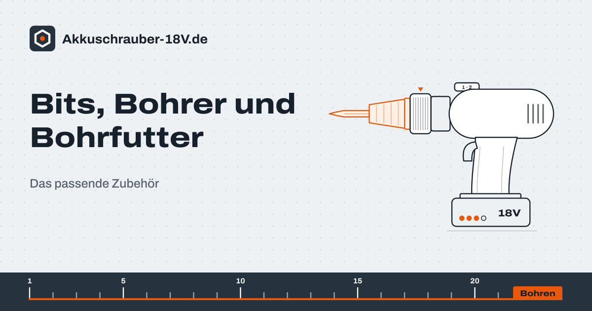 Akkuschrauber mit hervorgehobenem Bohrfutter